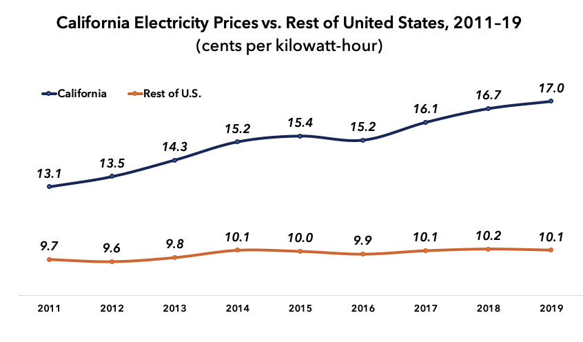 Cheap Electricity Plans in Falcon Heights