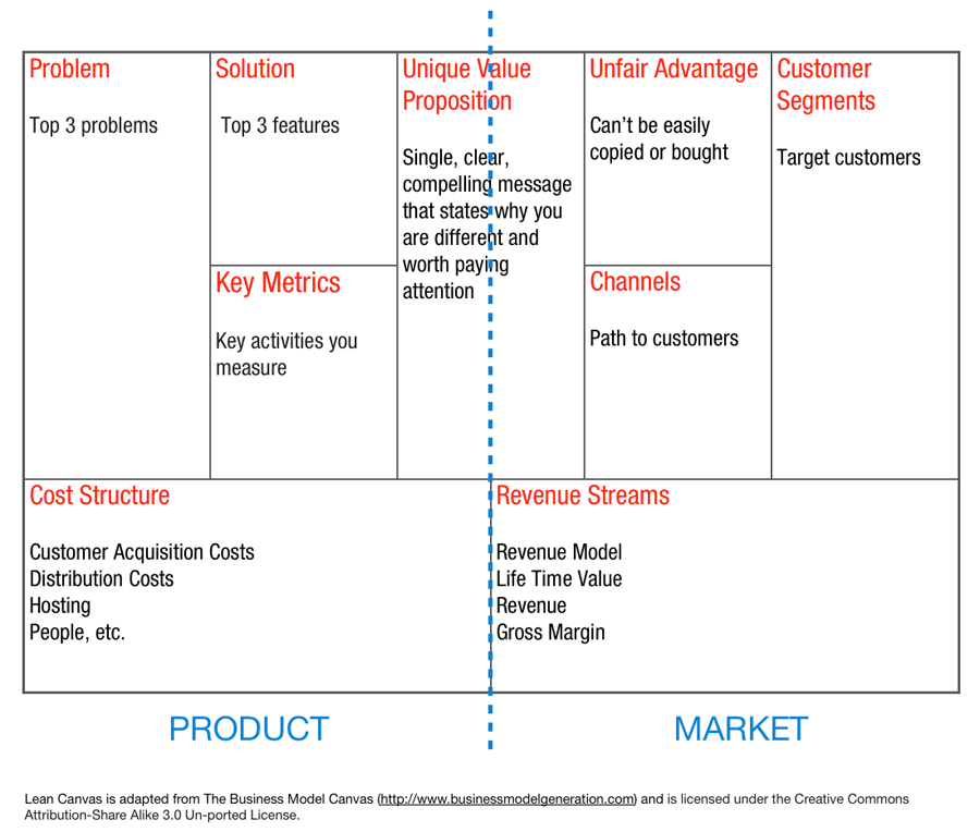 Business model, lean canvas or value proposition canvas? | by Janja Popović  | Medium