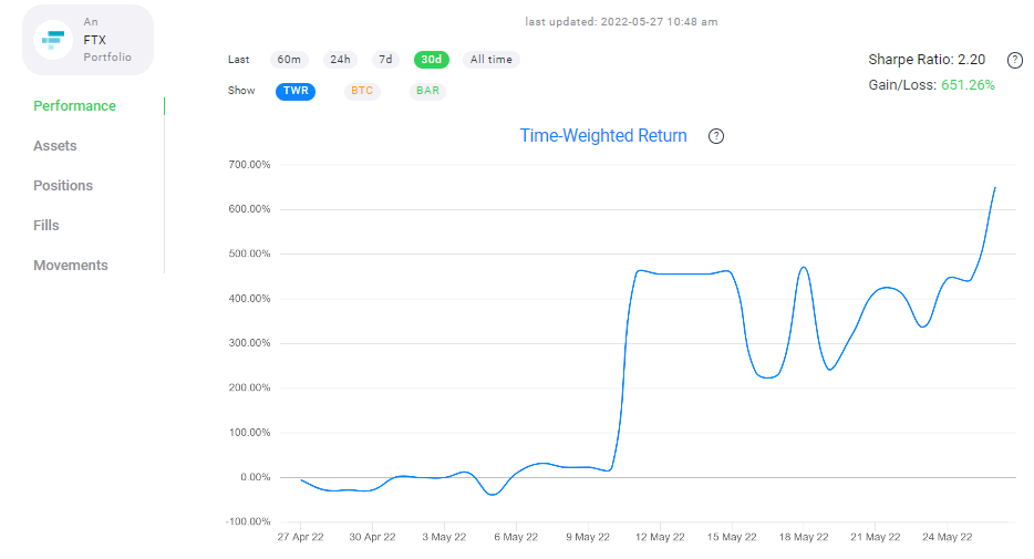 Incentives for Askyway's Trading Portfolio in March 2022 - image source