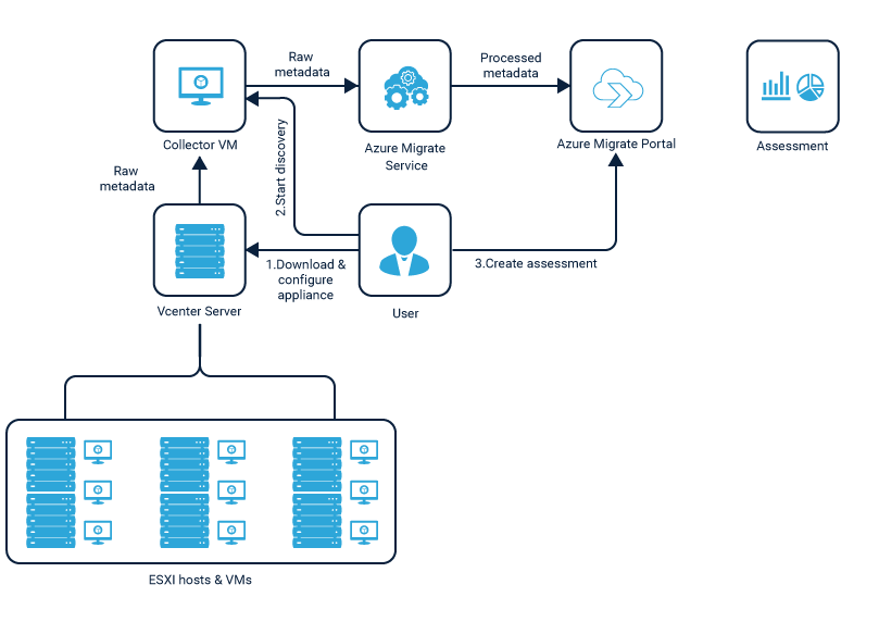 Azure for Enterprise Migration and Native Development by Cuelogic
