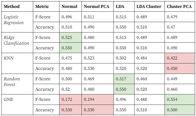 Intergenerational Mobility in the US — Classification (5/5) | by Ang Li ...