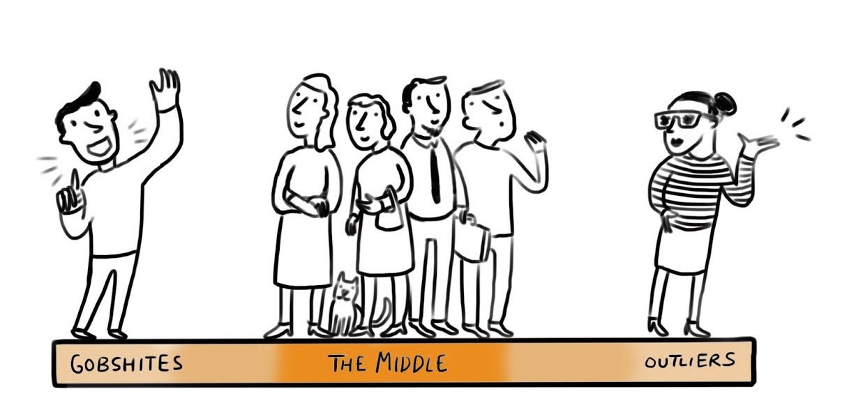 Societal Outliers