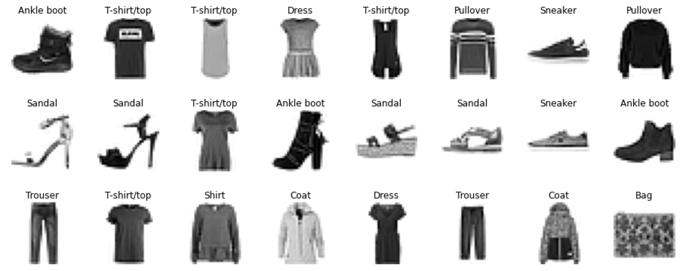 Autoencoders And The Denoising Feature From Theory To Practice By Lucas Robinet Towards Data Science Autoencoders And The Denoising Feature From Theory To Practice By Lucas Robinet Towards Data Science