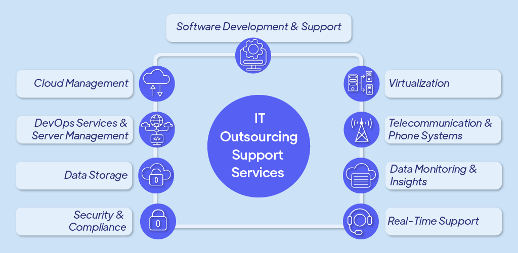 Outsourced IT Support Services Ultimate Guide with Pros & Cons, Use