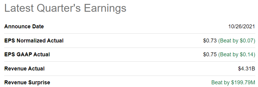 AMD earnings last quarter