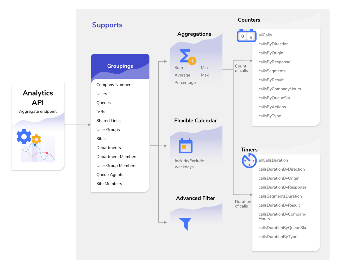Analytics API are now in public beta! | by Suyash Joshi | RingCentral ...