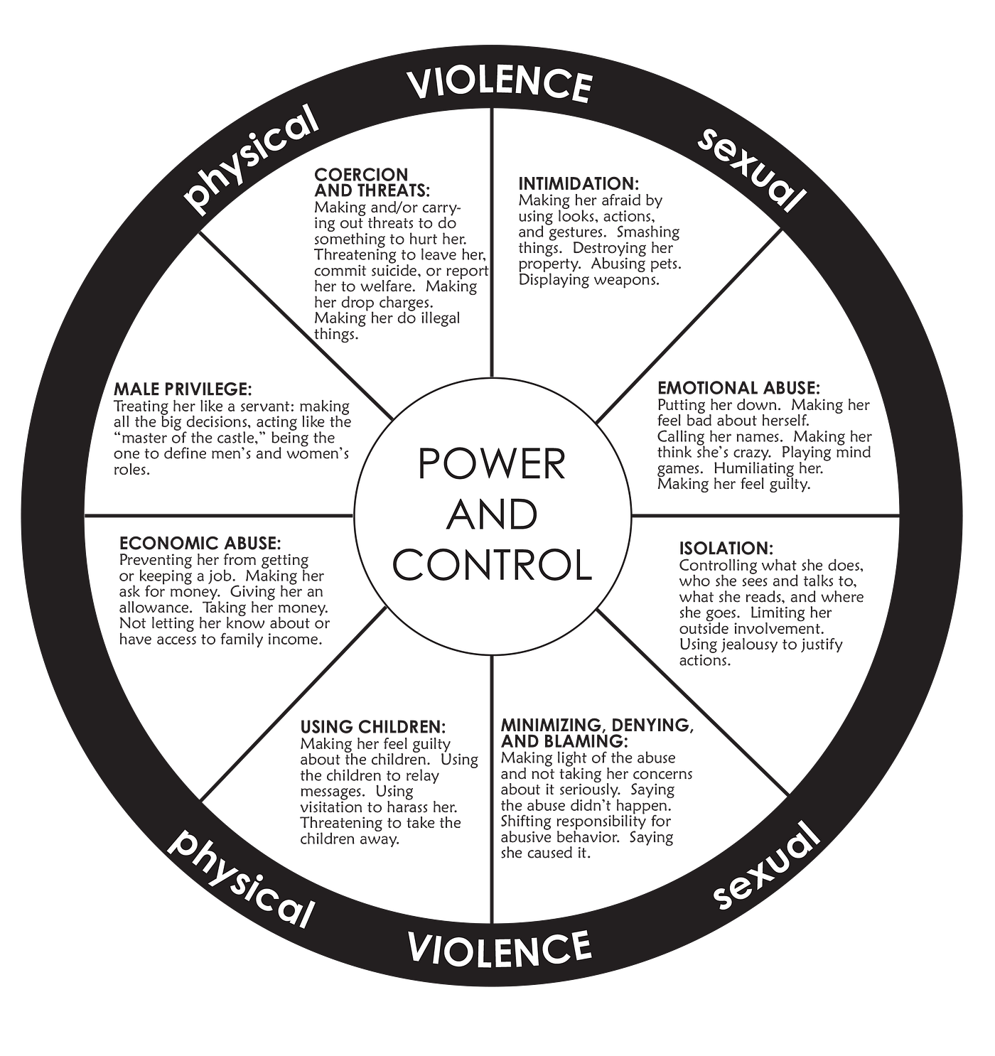 Domestic Violence Awareness Month | by Elise Hatsuko | Medium