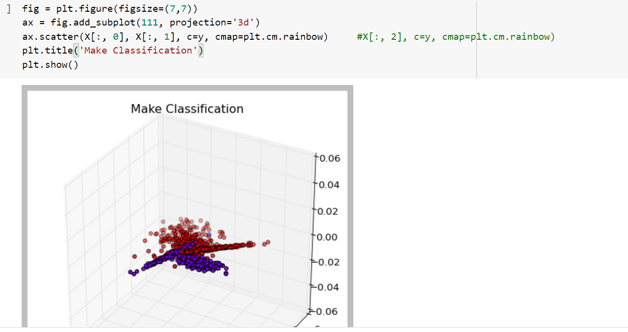 A peek at sklearn’s LabelSpreading function for semi-supervised ...