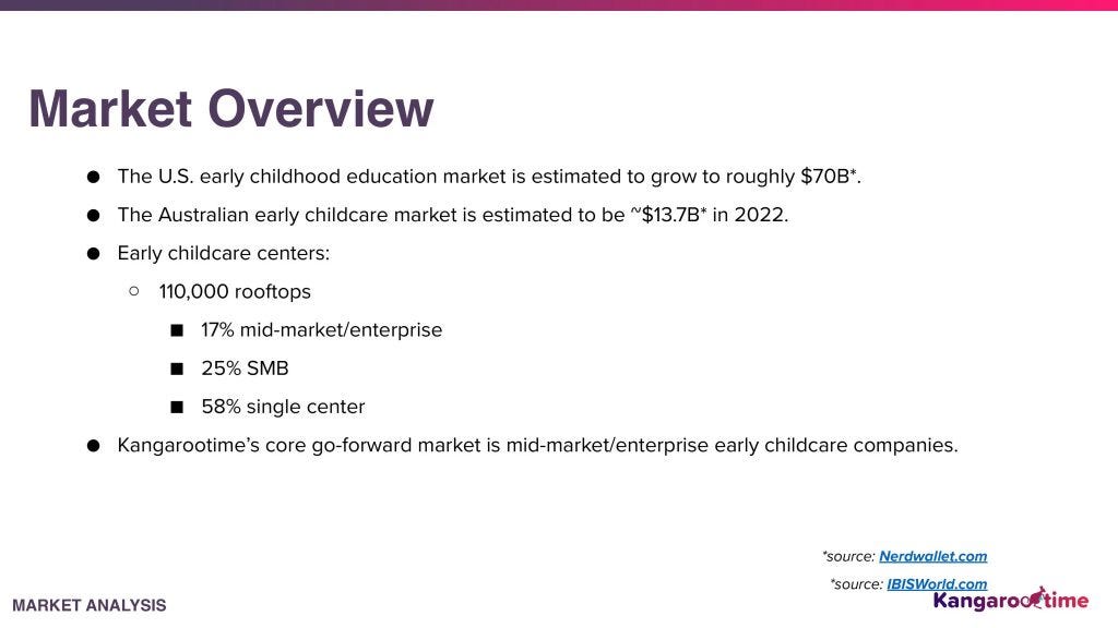 Kangarootime Pitch Deck — Market Slide: $26M Series B for childcare management SaaS