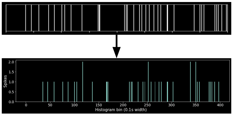 Detecting Beeps From Brains Developing Methods Towards Better Deep By Max Kelsen Towards Data Science
