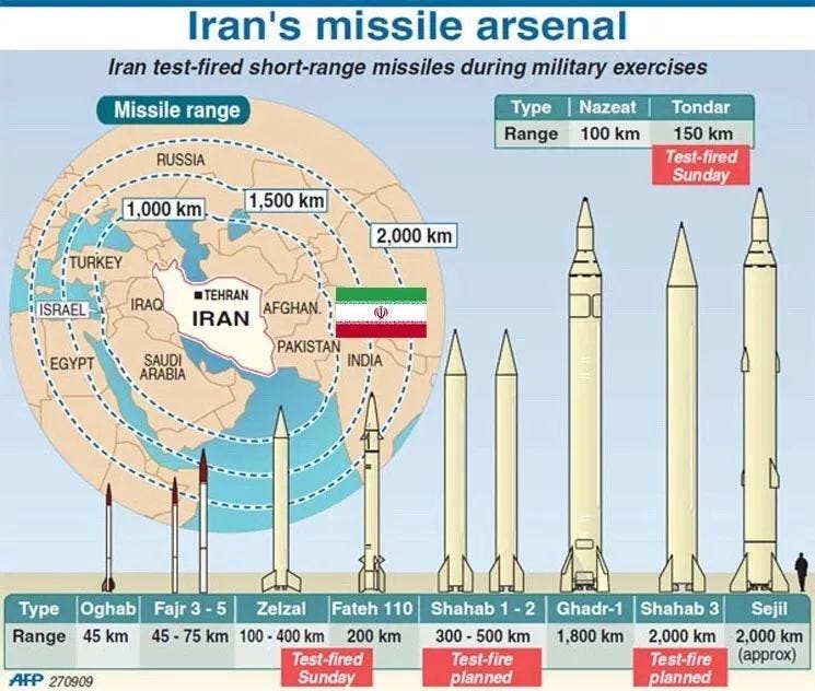 One nation, two military systems. Iranian Army vs IRG | by Carl Yang ...