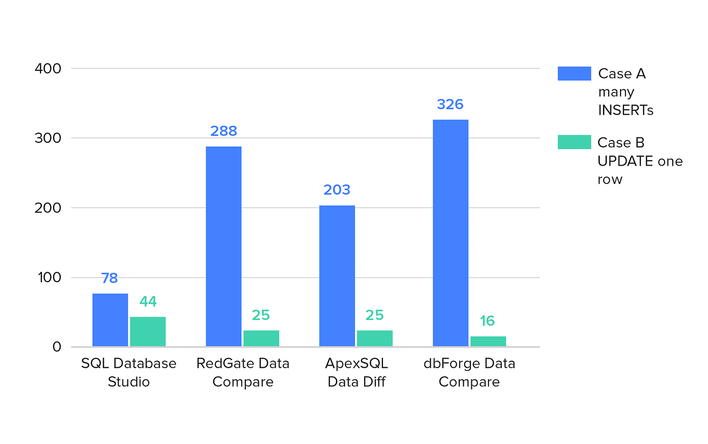 Guide to Data Synchronization in Microsoft SQL Server | by Michelle ...