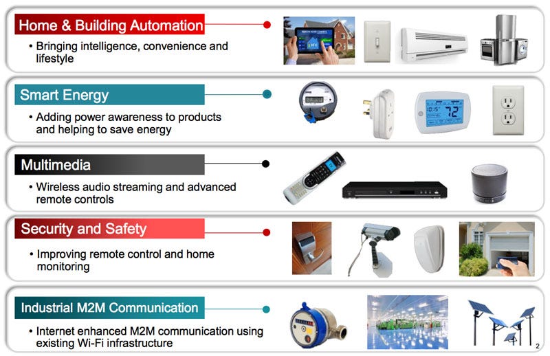 Unraveling the  of IoT The of Things by Phu Truong Medium