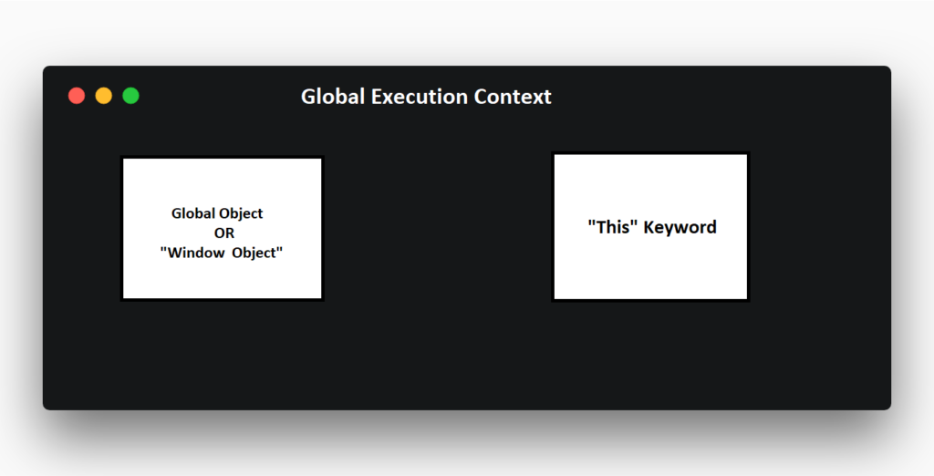 What Is An Execution Context In Javascript? | by Jamie Gobeille | Medium