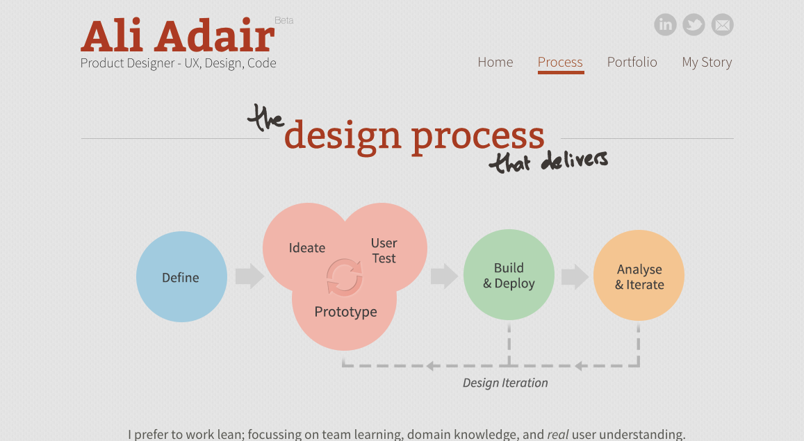Creating Perfect Ux Portfolio 3 Golden Tips Ux Portfolio Examples By Vincent Xia Medium Creating Perfect Ux Portfolio 3 Golden Tips Ux Portfolio Examples By Vincent Xia Medium