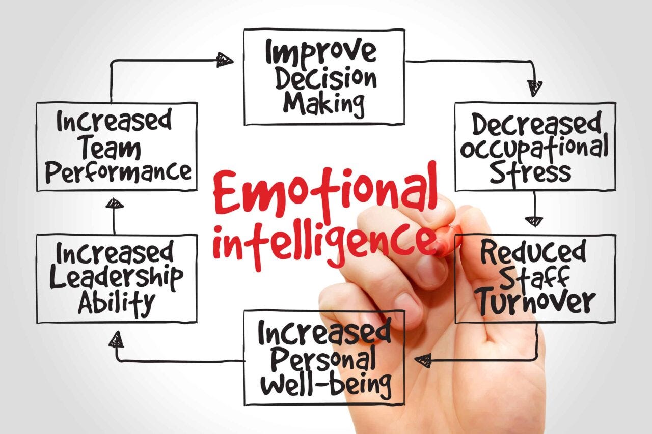 Emotional Intelligence Workplace