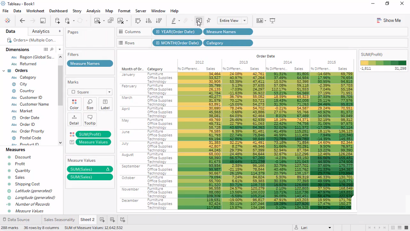 Top 5 BI Tools Widely used for Data Visualization | by Rinu Gour ...