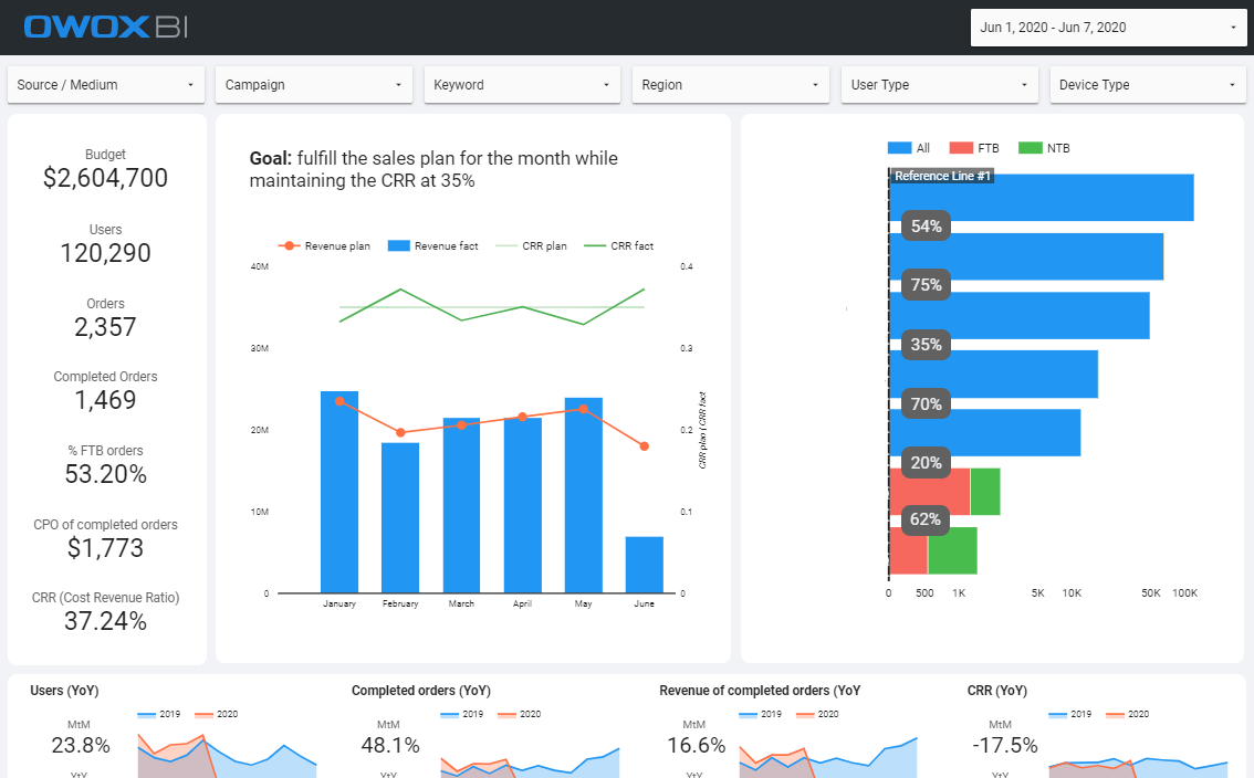 Marketing Report Templates and Examples of Daily, Weekly, and Regarding Marketing Weekly Report Template