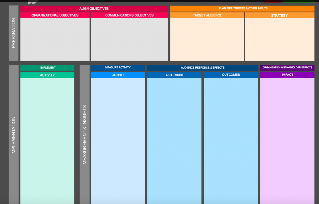 Introducing the AMEC Integrated Evaluation Framework | by Gini Dietrich ...