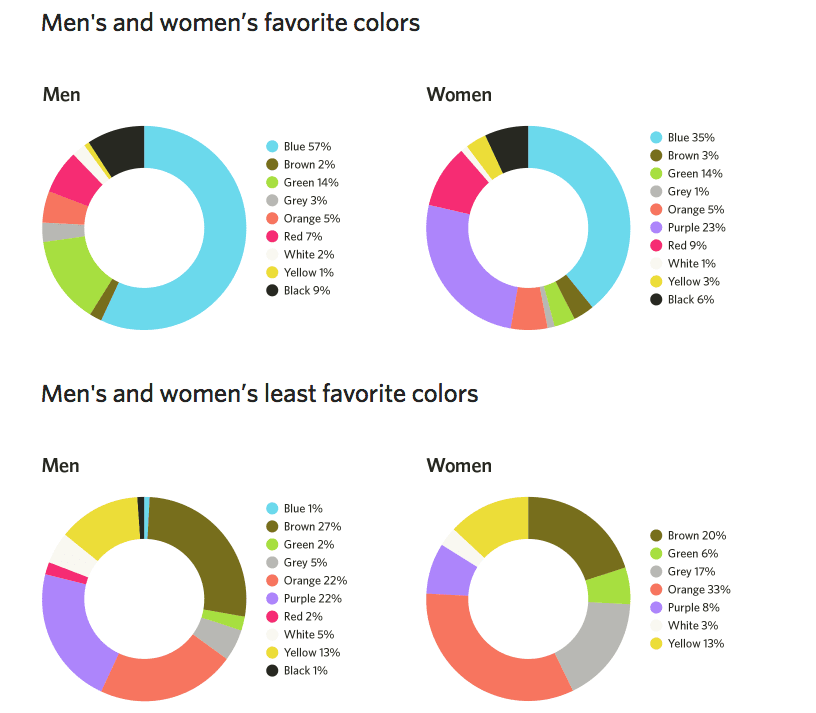 Color Psychology Of Ui Ux Design A Love Story By Marija Andrejska Codeart Medium