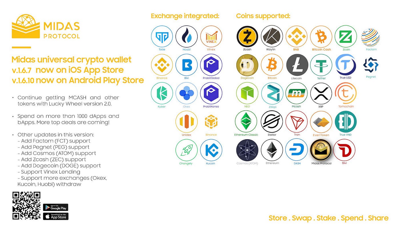 Midas Ecosystem Update — February 2020 | by Midas.eco ...