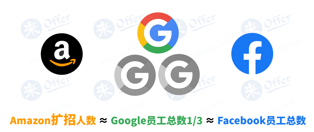 亚麻再招5 5万人 涨薪 贾西上任第一把火是发动史上最大扩招 来offer Laioffer Medium
