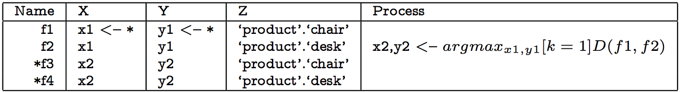 Towards Automating Insight Data People Medium