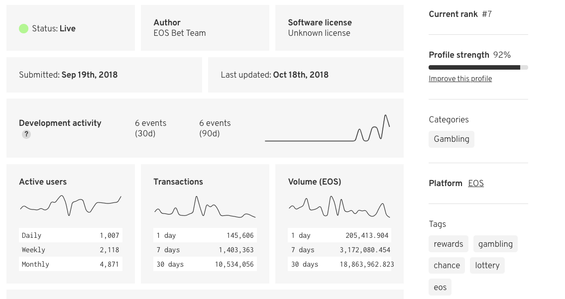 STATE OF THE DAPPS — EOS DAPPS UPDATES | By EOS GO | Medium