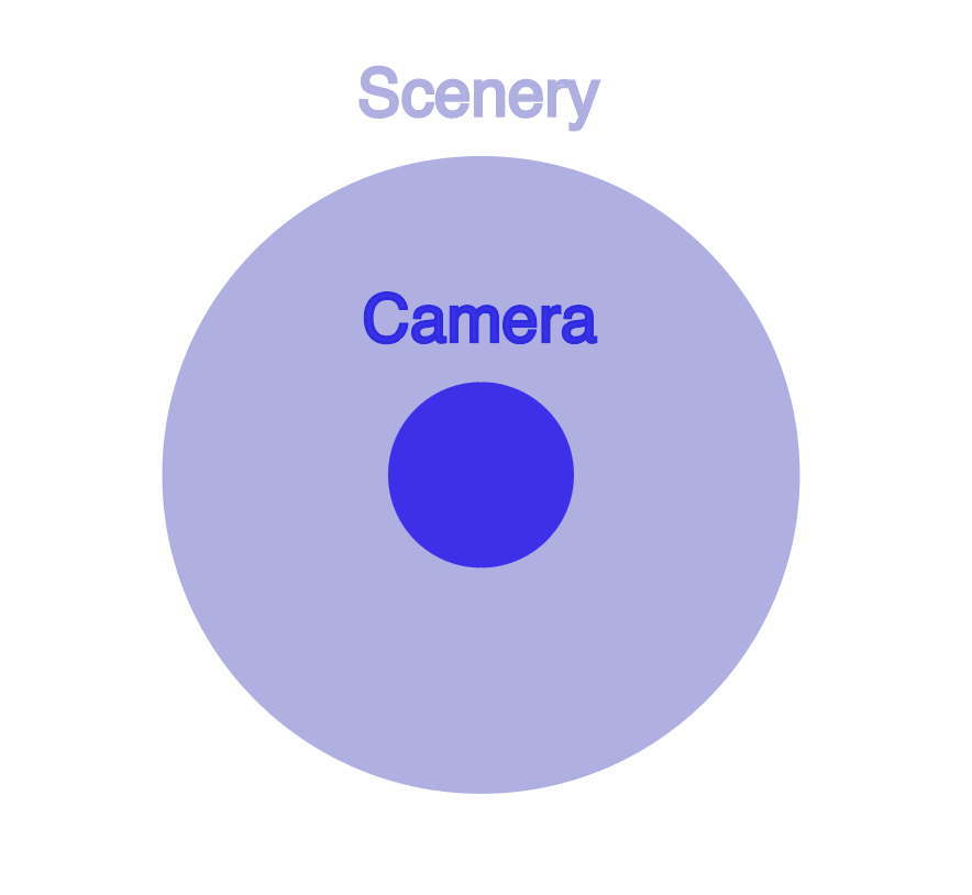 Vr 360 Video Contents Vs 3d Virtual Reality Contents By Reality Reflection Realityreflection Medium