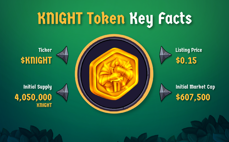 $KNIGHT Token market cap