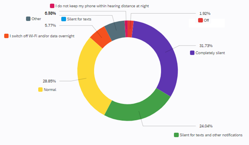 Cell Broadcast As An Emergency Alert Platform In The Uk By Silvia Grant Flood Digital Services Medium