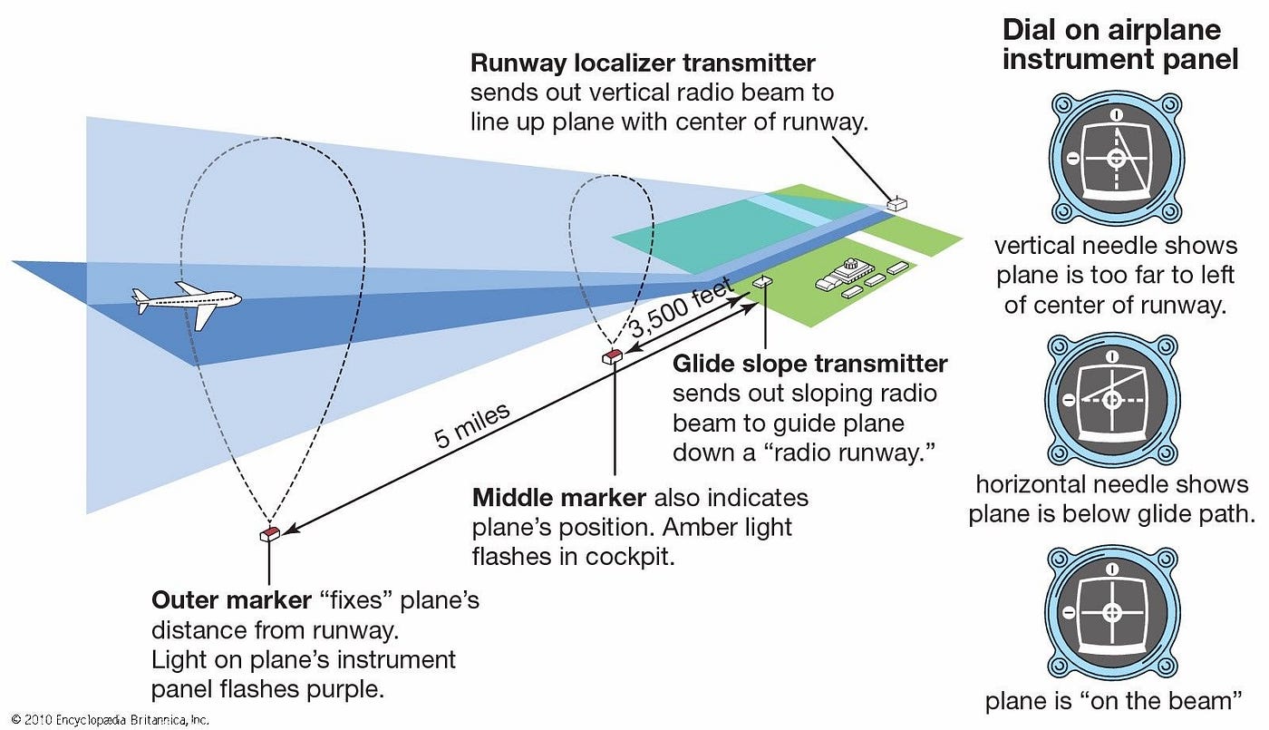 On Course for Disaster: The crash of Alitalia flight 404 | by Admiral  Cloudberg | Medium