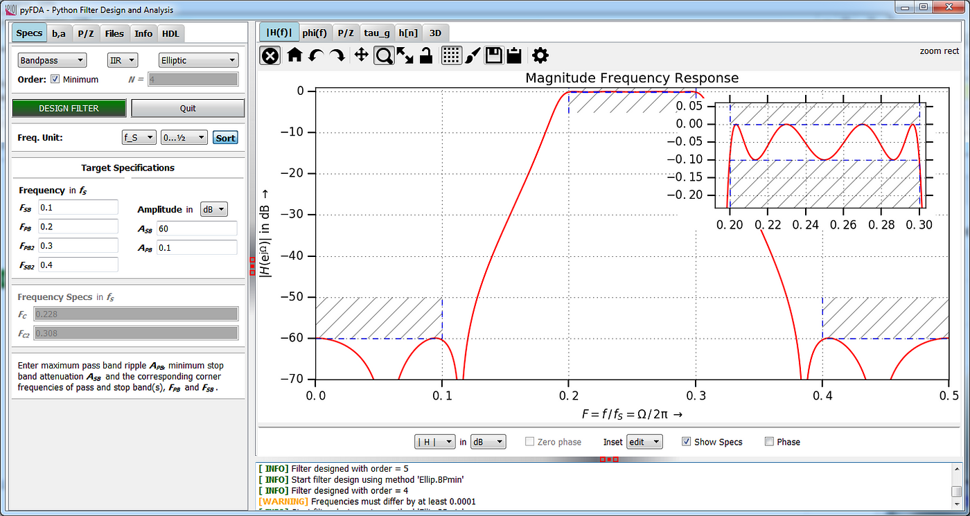 Discrete-Time Design Using Python Filter Design Analysis Tool | by Ravi |  Analytics Vidhya | Medium