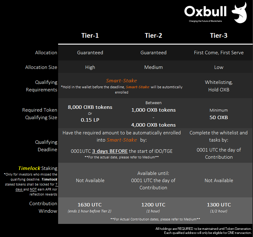 ShibafriendNFT Upcoming IDO on Oxbull!