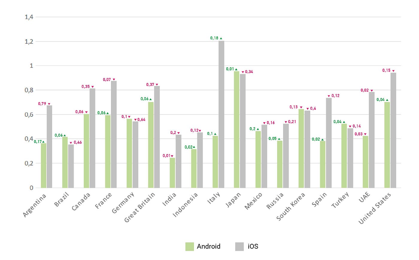 Are Cost Per Install campaigns worth it? | by Alessandro Del Grano | Growth  Bug — Technology | Product | Growth | Apps