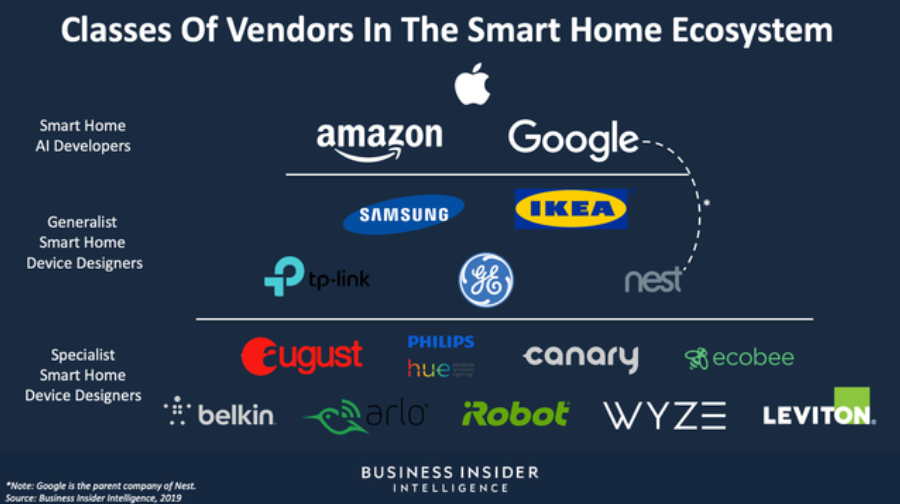 Can IKEA Deliver the Smart Home to the Mainstream? | by Clark Boyd |  DataDrivenInvestor