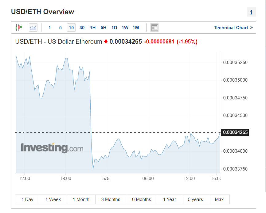 Stablecoins
