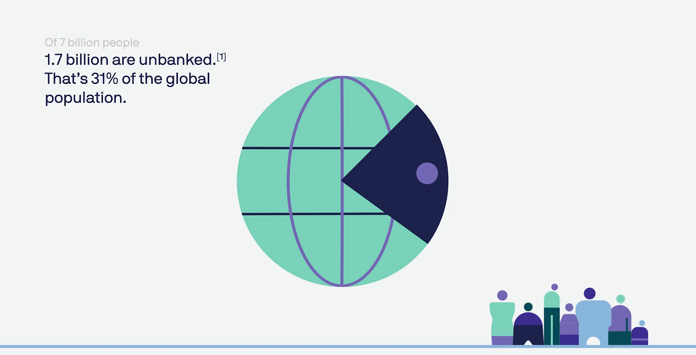 The Digital Divide at the Heart of Financial Inclusion by Alpen Sheth Mercy Corps Ventures