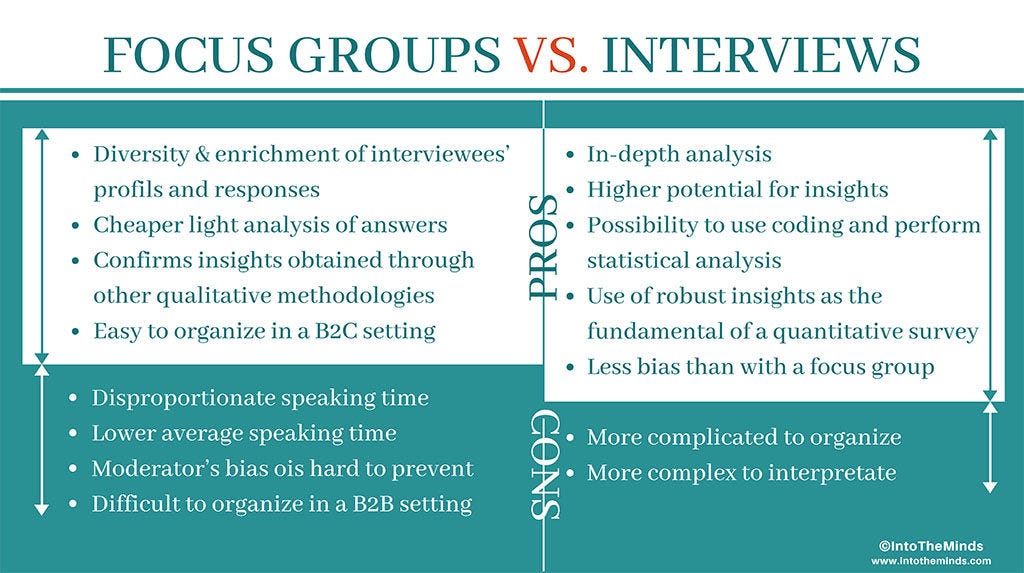 How To Draft The Script Of A Focus Group In Healthcare By Yanbin Hao Yanbin S Portfolio Medium