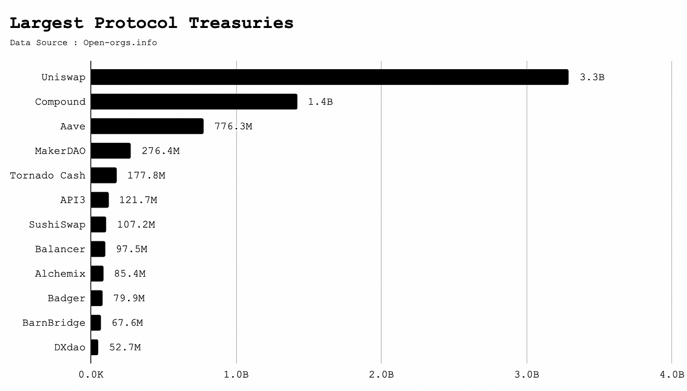 Source: Open Orgs