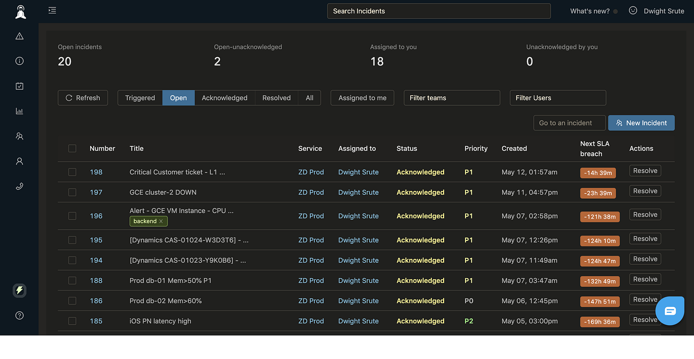A list of free and opensource Pagerduty alternatives you can explore
