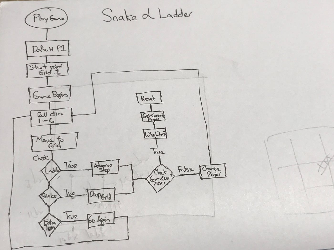 GA Project 1 — Snakes & Ladder Game | by MatthewFrancis Ong | Medium