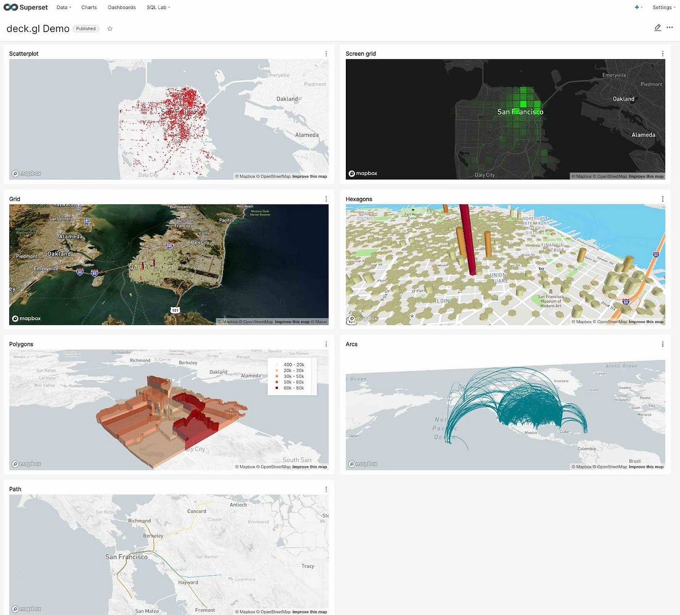 Different types of Visualization offered by superset (Image Source: Github)