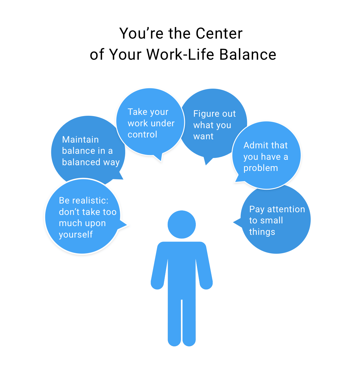 There is no work-life balance, just life balance | by Yaroslav Lehenchuk |  The Startup | Medium