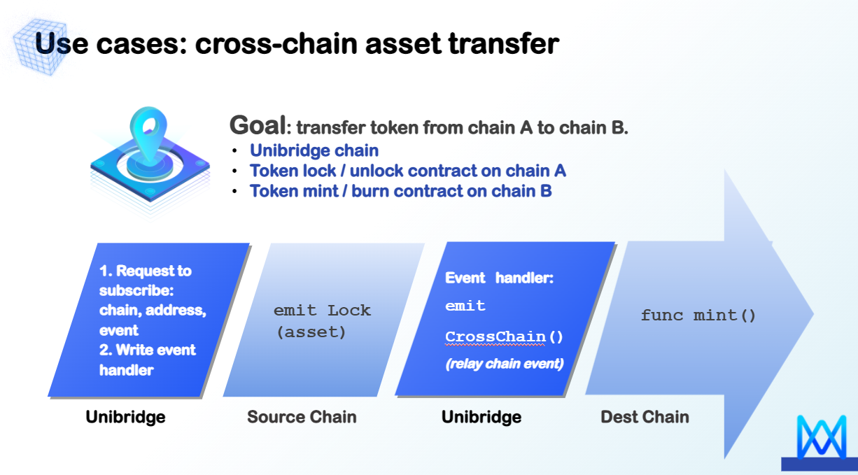 EVENT Review Unibridge A Generalpurpose Crosschain Message Relay