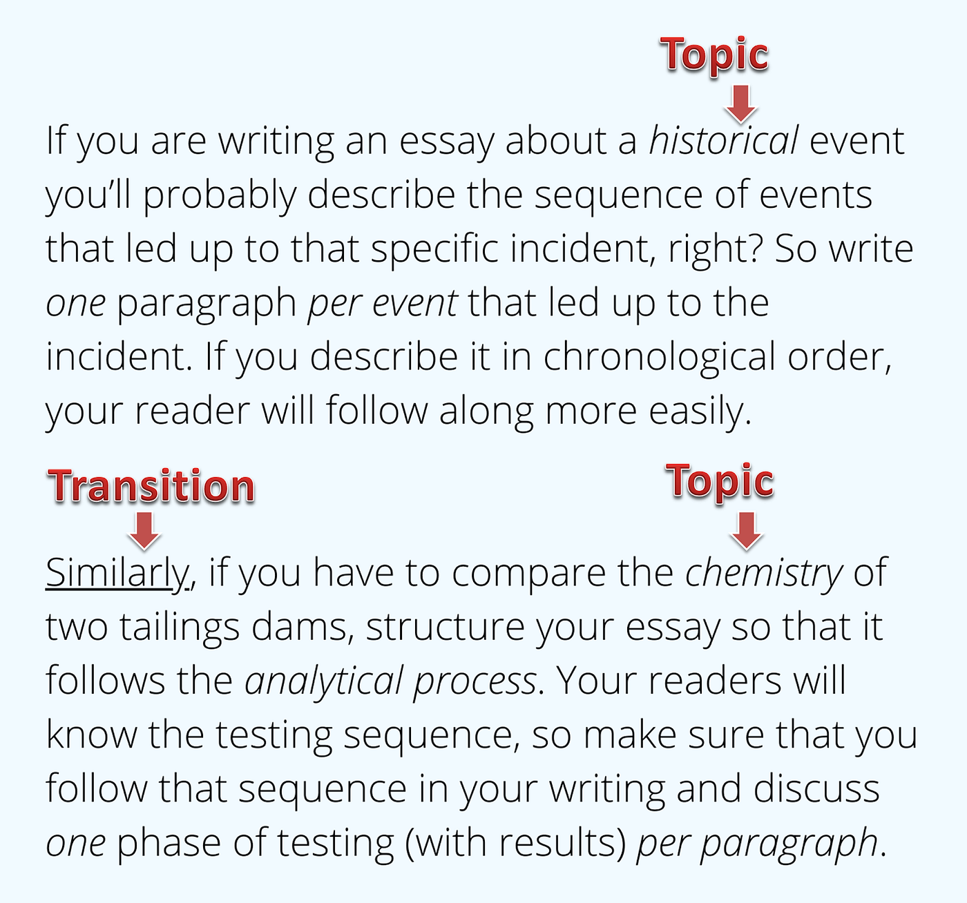 How to Write an Academic Essay (With Useful Tools & Examples)  Medium