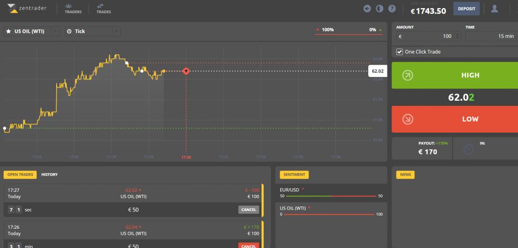 # 1 Tutorial pentru schimbul de opțiuni binare pe IQ Option platformă