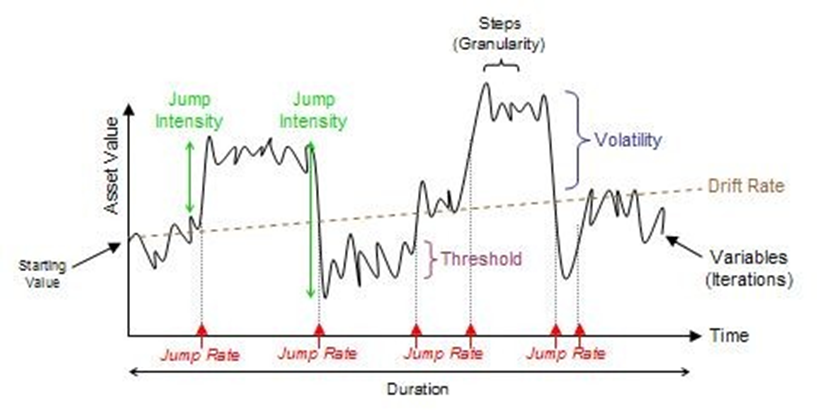 Option Skew — Part 10: Jump-Diffusion Models | by Roi Polanitzer | Medium