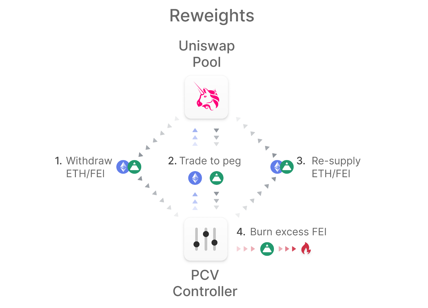 Tribal Token (TRIBL) Token Unlocks and Vesting: Schedule and Tokenomics