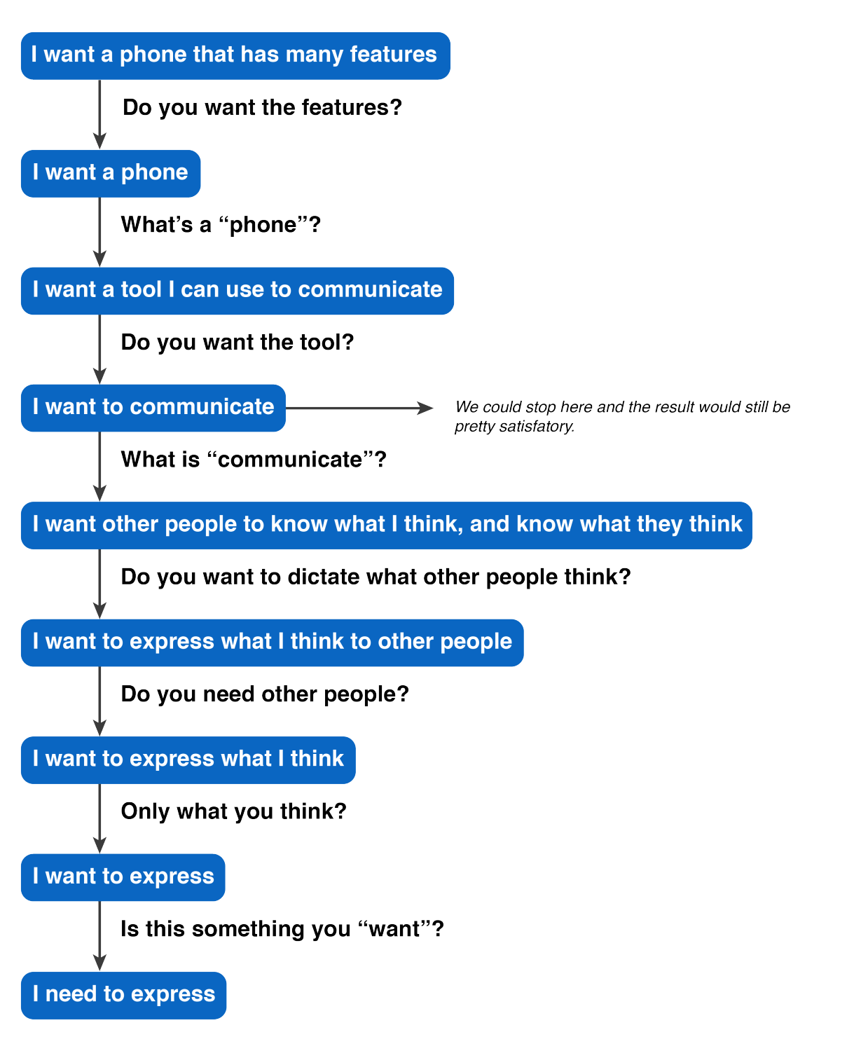 Down To The Core Change The World By Cesar Gozurreta Medium